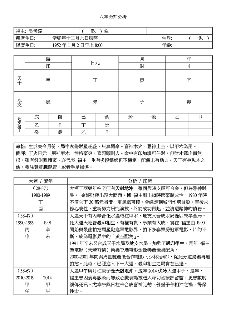 八字命理分析